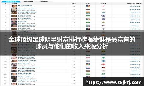 全球顶级足球明星财富排行榜揭秘谁是最富有的球员与他们的收入来源分析